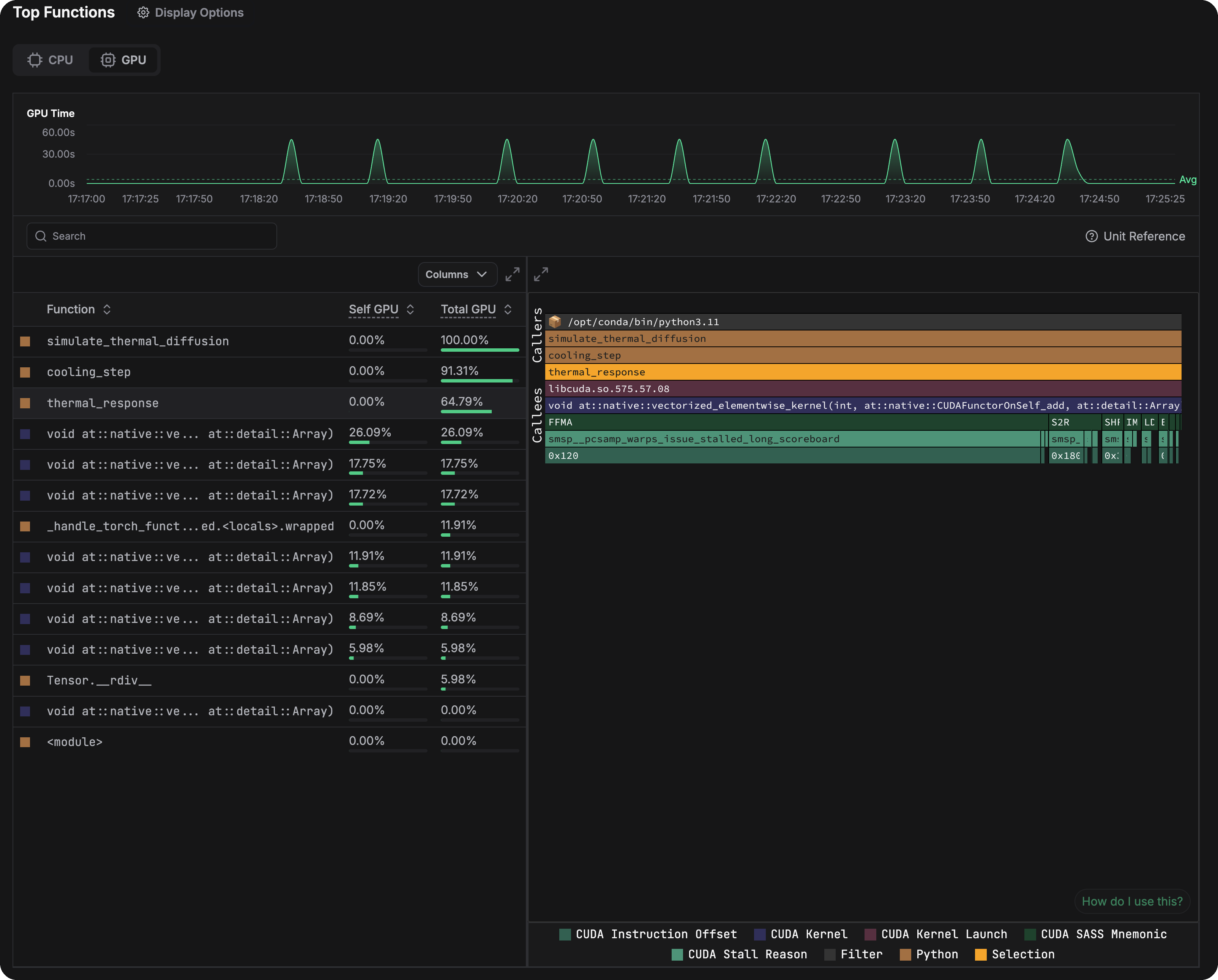 GPU Top Functions View