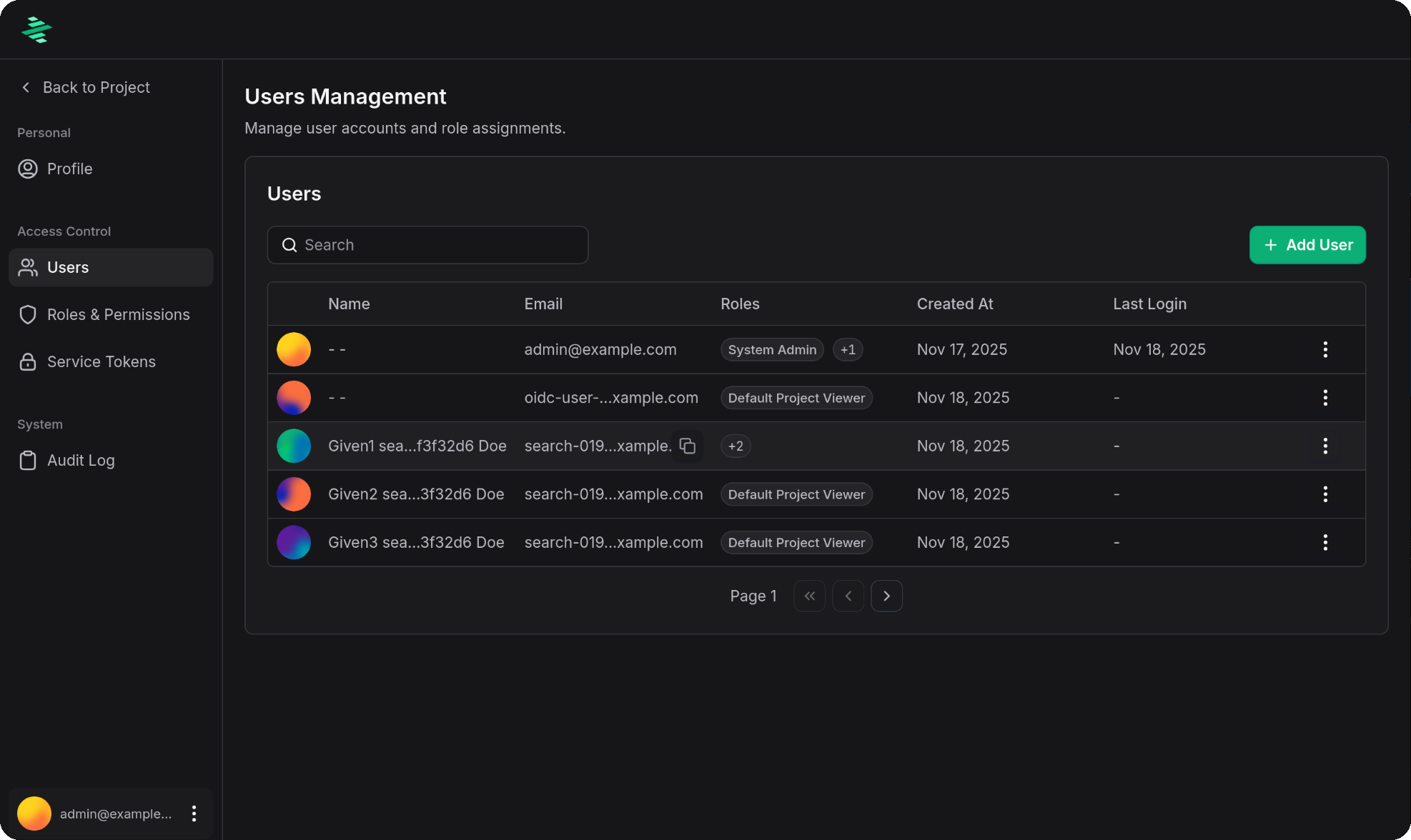 Users list
