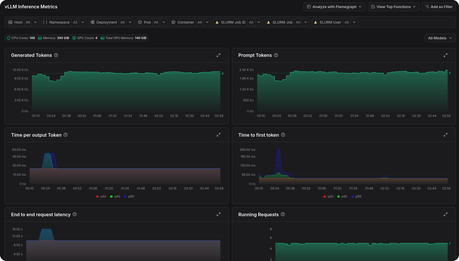 Inference server metrics dashboard