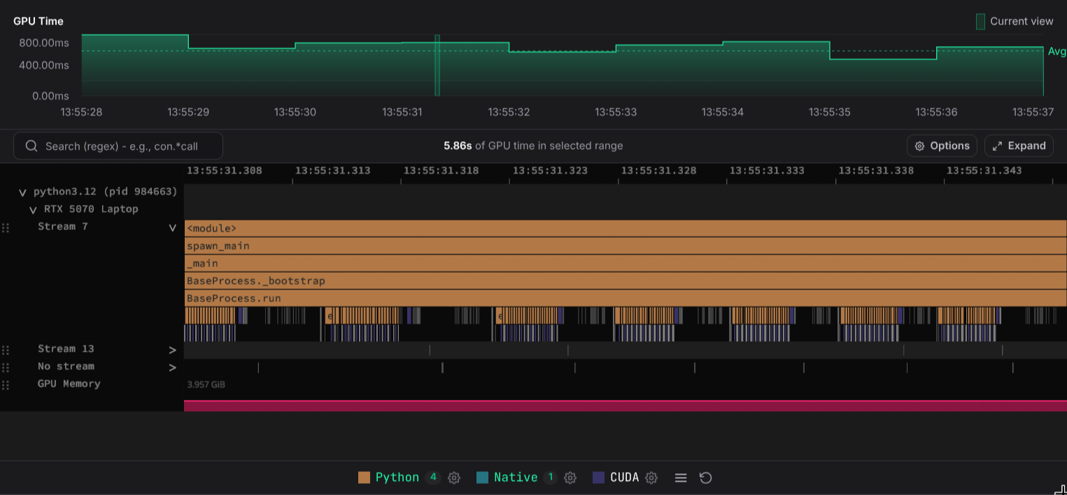 GPU timeline