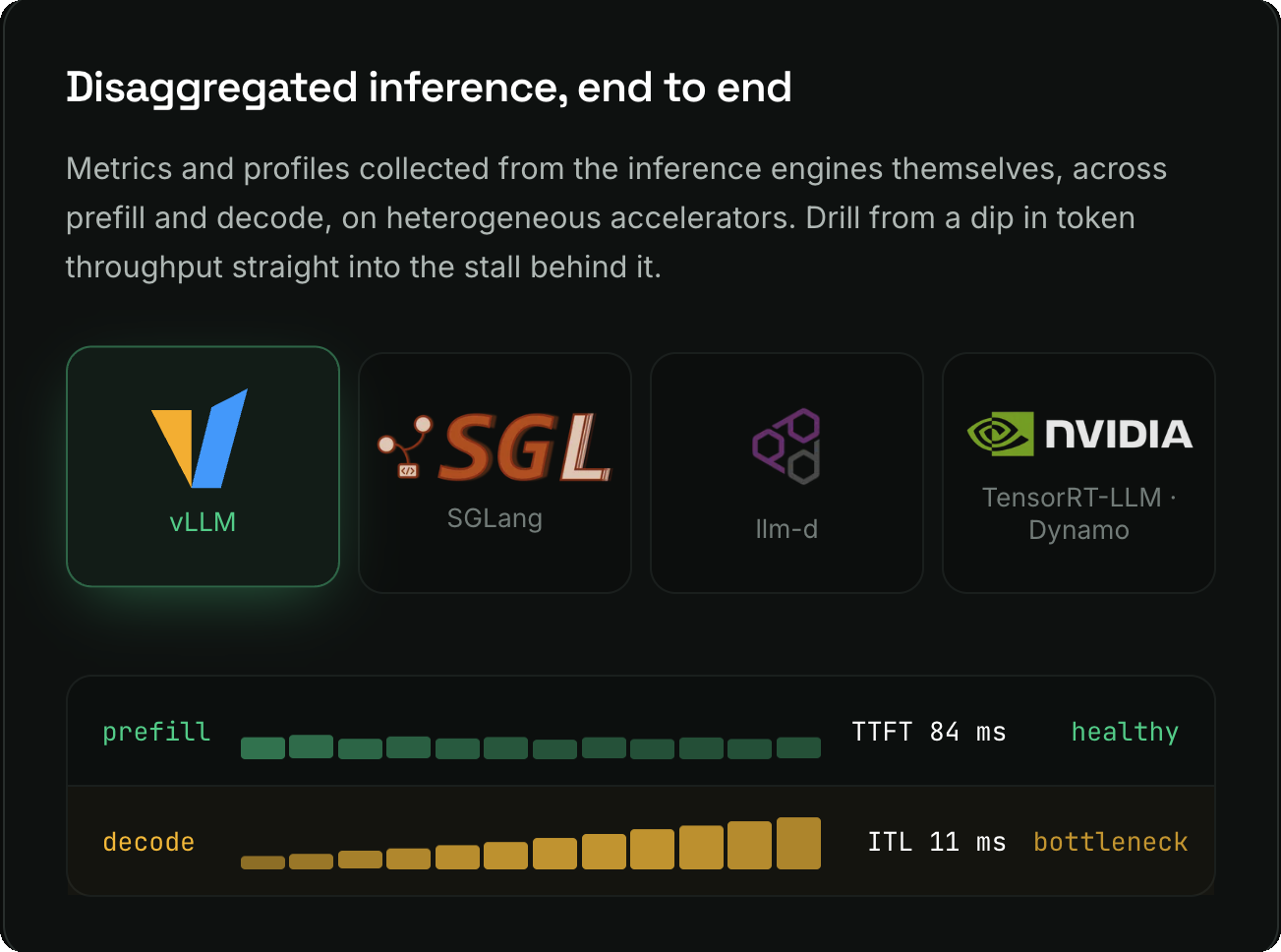Disaggregated inference, end to end: vLLM, SGLang, llm-d, and NVIDIA TensorRT-LLM Dynamo engines, with prefill TTFT 84 ms healthy and decode ITL 11 ms flagged as the bottleneck