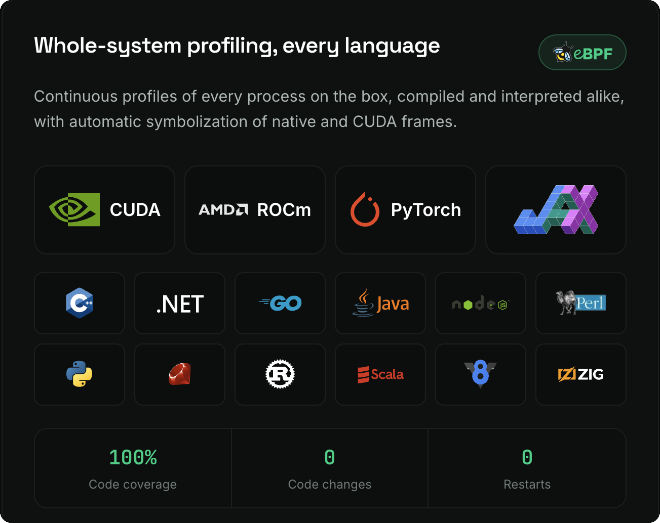 Whole-system profiling, every language: CUDA, ROCm, PyTorch, JAX, and language runtimes from C++ and .NET to Python, Rust, and Zig, with 100% code coverage, zero code changes, zero restarts